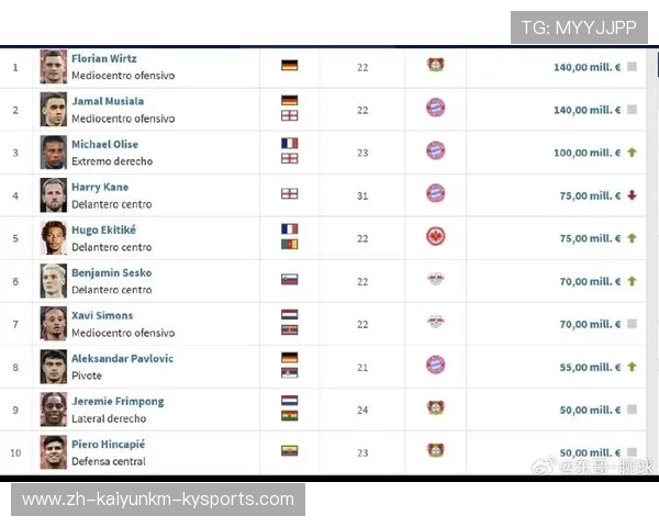 从英超转会德甲的年轻球员情况及发展前景分析