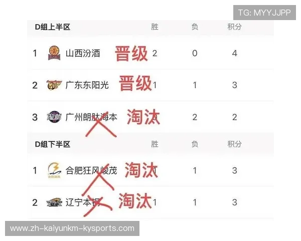 本赛季进入CBA季后赛的12支球队名单与晋级之路全解析