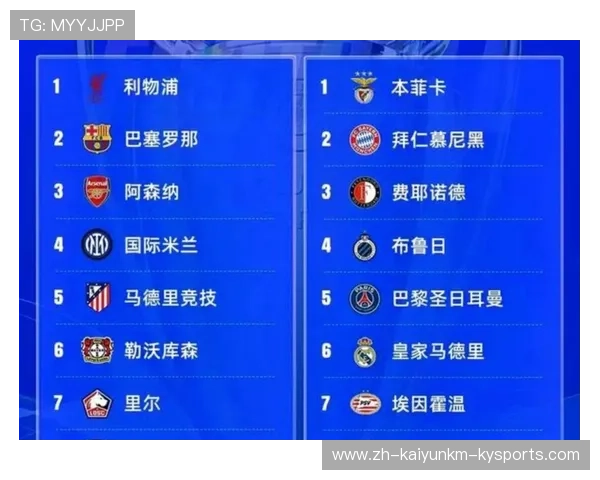 英超球队在欧冠赛场上的表现及竞争力分析 英超球队在欧冠赛场上的表现及竞争力分析